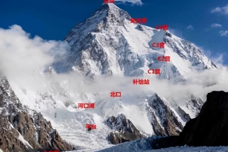 珠穆朗玛峰是归属哪个国家的
