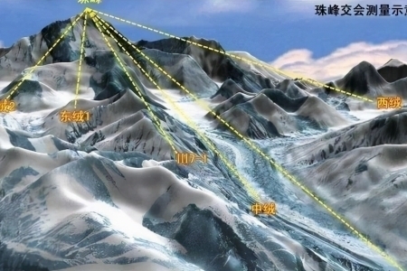 珠穆朗玛峰以前的高度